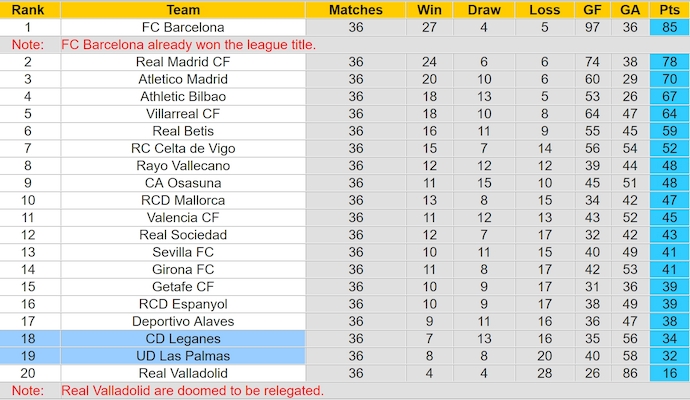 Nhận định, soi kèo Las Palmas vs Leganes, 0h00 ngày 19/5: Chung kết ngược - Ảnh 5