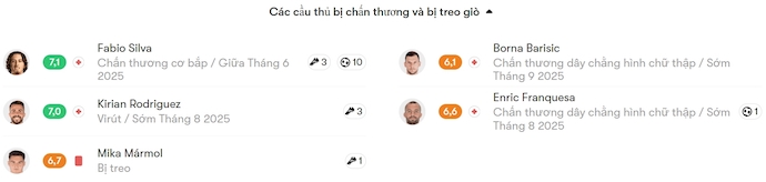 Nhận định, soi kèo Las Palmas vs Leganes, 0h00 ngày 19/5: Chung kết ngược - Ảnh 6