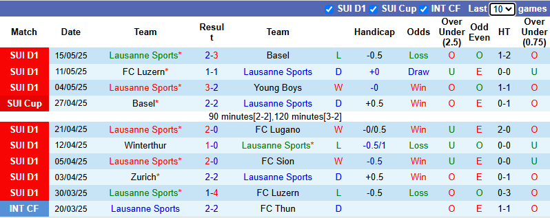 Nhận định, soi kèo Lausanne Sports vs Lugano, 21h30 ngày 18/5: Vượt mặt khách - Ảnh 2