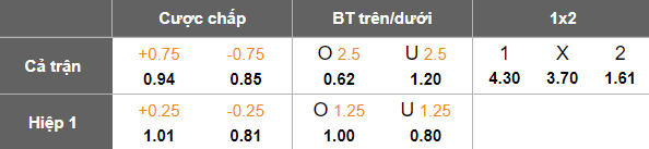 Nhận định, soi kèo Lion City Sailors vs Sharjah, 19h00 ngày 18/5: Cửa trên đáng tin - Ảnh 3