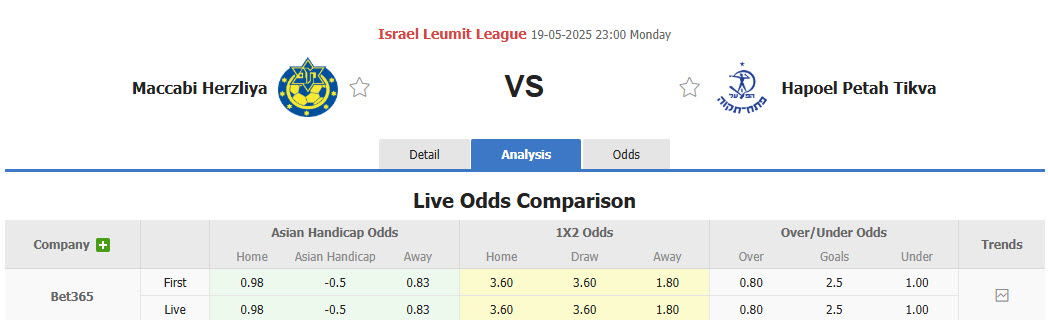 Nhận định, soi kèo Maccabi Herzliya vs Hapoel Petah Tikva, 23h00 ngày 19/5: Nuốt gọn đối thủ - Ảnh 1