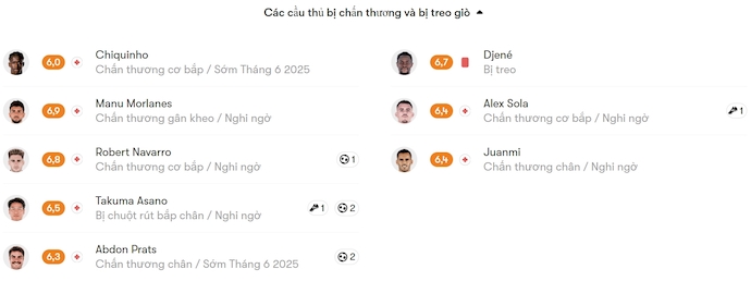 Nhận định, soi kèo Mallorca vs Getafe, 0h00 ngày 19/5: Cơ hội cho chủ nhà - Ảnh 6