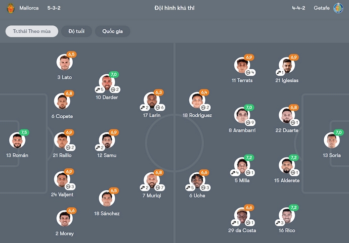 Nhận định, soi kèo Mallorca vs Getafe, 0h00 ngày 19/5: Cơ hội cho chủ nhà - Ảnh 7