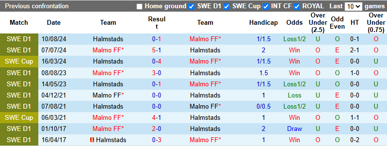 Nhận định, soi kèo Malmo vs Halmstads, 21h30 ngày 18/5: Khó có bất ngờ - Ảnh 4