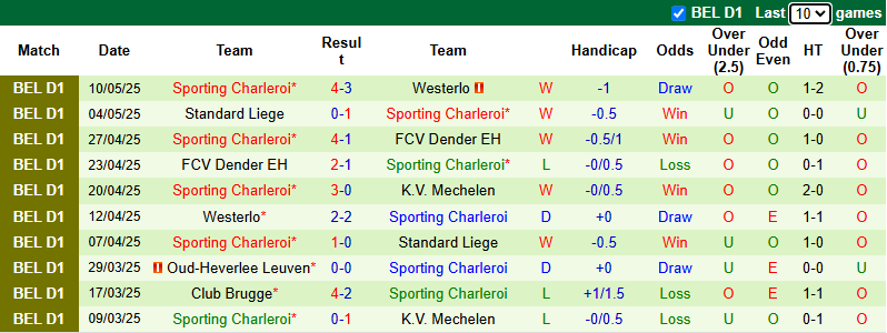 Nhận định, soi kèo Mechelen vs Sporting Charleroi, 21h00 ngày 18/5: Chủ nhà tự tin - Ảnh 3
