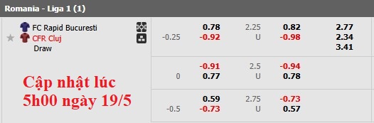 Nhận định, soi kèo Rapid 1923 vs CFR Cluj, 0h30 ngày 20/5: Chủ nhà có điểm - Ảnh 5