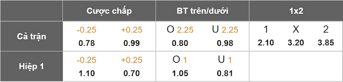 Nhận định, soi kèo Real Sociedad vs Girona, 0h00 ngày 19/5: Chìm trong khủng hoảng - Ảnh 1
