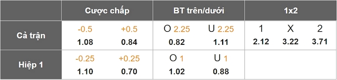 Nhận định, soi kèo Real Sociedad vs Girona, 0h00 ngày 19/5: Chìm trong khủng hoảng - Ảnh 9