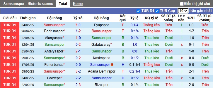 Nhận định, soi kèo Samsunspor vs Sivasspor, 23h00 ngày 18/5: Thắng vì Top 3 - Ảnh 4