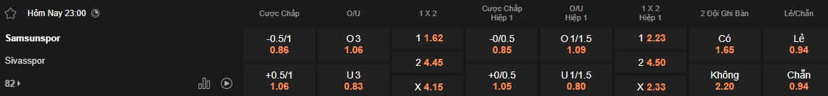 Nhận định, soi kèo Samsunspor vs Sivasspor, 23h00 ngày 18/5: Thắng vì Top 3 - Ảnh 5