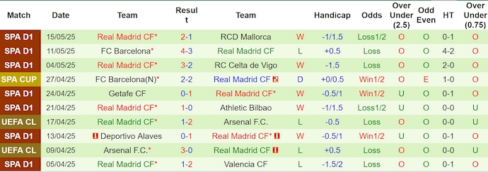 Nhận định, soi kèo Sevilla vs Real Madrid, 0h00 ngày 19/5: Khách buông xuôi - Ảnh 3