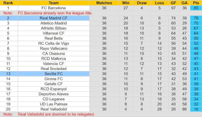 Nhận định, soi kèo Sevilla vs Real Madrid, 0h00 ngày 19/5: Khách buông xuôi - Ảnh 5