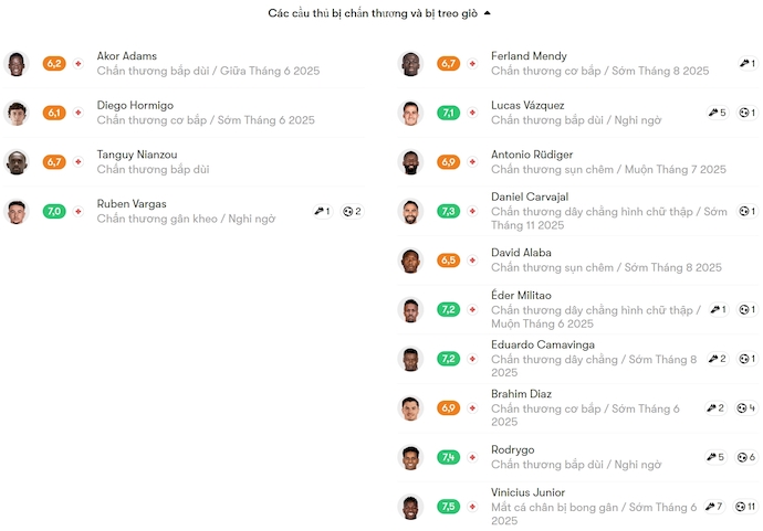 Nhận định, soi kèo Sevilla vs Real Madrid, 0h00 ngày 19/5: Khách buông xuôi - Ảnh 6