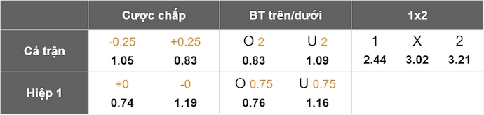 Nhận định, soi kèo Valencia vs Athletic Bilbao, 0h00 ngày 19/5: Phong độ lên cao - Ảnh 9