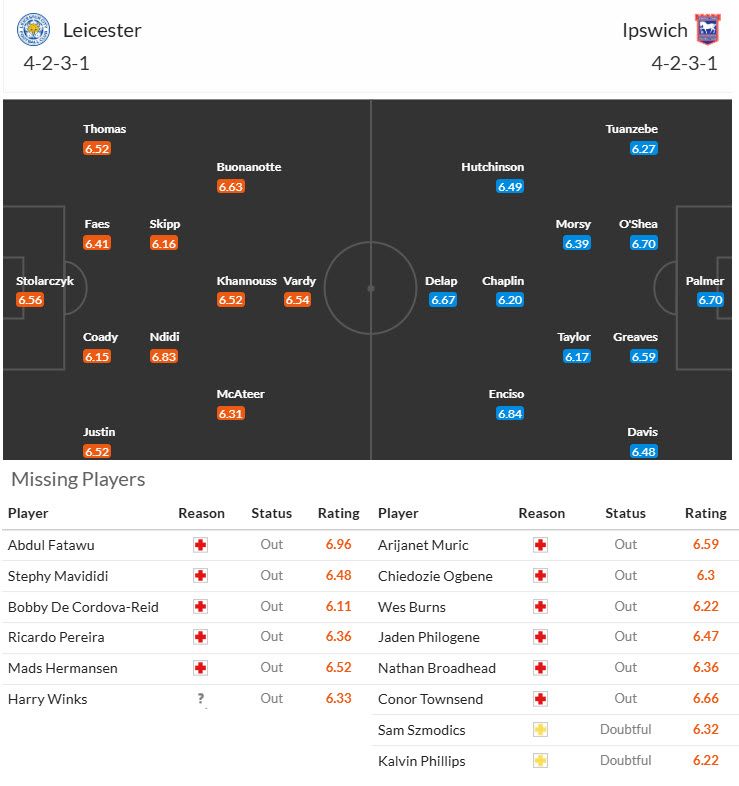 Soi kèo góc Leicester vs Ipswich, 21h00 ngày 18/5 - Ảnh 4
