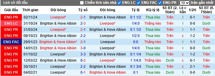 Chuy&ecirc;n gia Tony Ansell dự đo&aacute;n Brighton vs Liverpool, 02h00 ng&agrave;y 20/5 - Ảnh 2