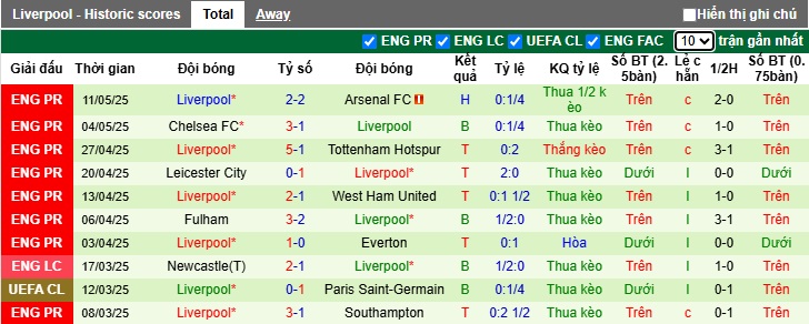 Chuy&ecirc;n gia Tony Ansell dự đo&aacute;n Brighton vs Liverpool, 02h00 ng&agrave;y 20/5 - Ảnh 3