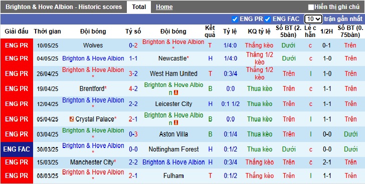 Chuy&ecirc;n gia Tony Ansell dự đo&aacute;n Brighton vs Liverpool, 02h00 ng&agrave;y 20/5 - Ảnh 4