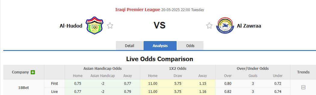 Nhận định, soi kèo Al-Hudod vs Al Zawraa, 22h00 ngày 20/5: Vui vẻ kết thúc mùa giải - Ảnh 1