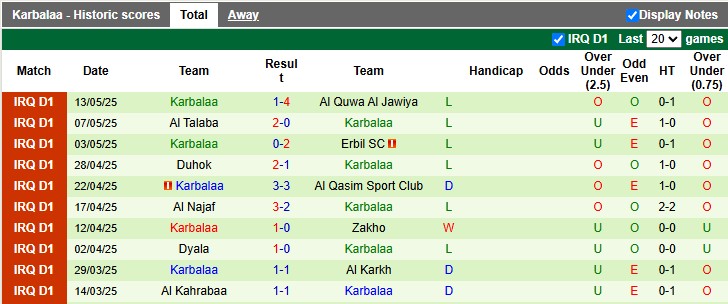 Nhận định, soi kèo Al Minaa Basra vs Karbalaa, 0h30 ngày 20/5: Không còn động lực - Ảnh 2