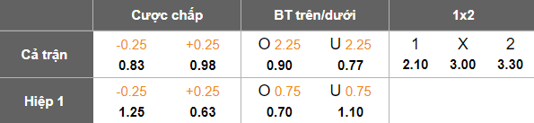 Nhận định, soi kèo Al Najaf vs Al Kahrabaa, 22h00 ngày 19/5: Khó cho cửa dưới - Ảnh 5
