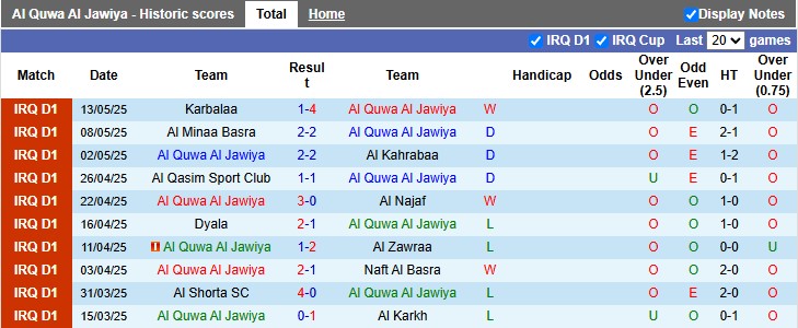 Nhận định, soi kèo Al Quwa Al Jawiya vs Duhok, 0h30 ngày 20/5: Hoán đổi vị trí - Ảnh 1