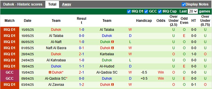 Nhận định, soi kèo Al Quwa Al Jawiya vs Duhok, 0h30 ngày 20/5: Hoán đổi vị trí - Ảnh 2