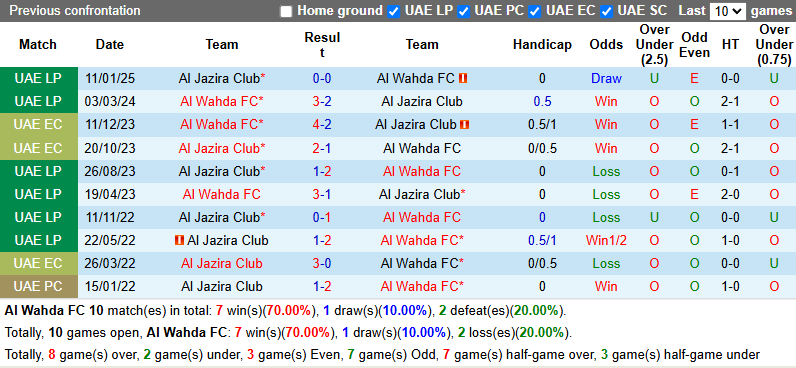 Nhận định, soi kèo Al Wahda vs Al Jazira Club, 0h00 ngày 20/5: Khách tự tin - Ảnh 4