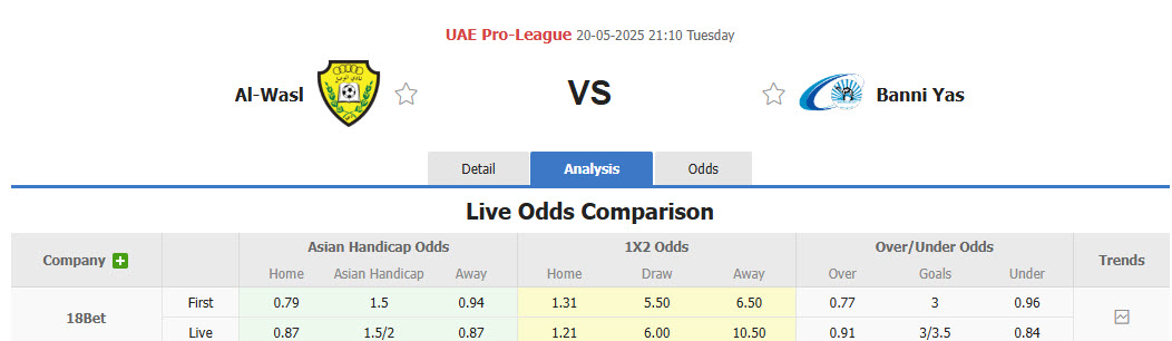 Nhận định, soi kèo Al Wasl FC vs Baniyas Club, 21h10 ngày 20/5: Nhiệm vụ nhì bảng - Ảnh 1