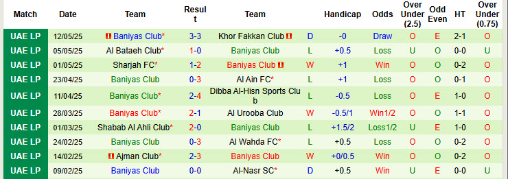 Nhận định, soi kèo Al Wasl FC vs Baniyas Club, 21h10 ngày 20/5: Nhiệm vụ nhì bảng - Ảnh 3