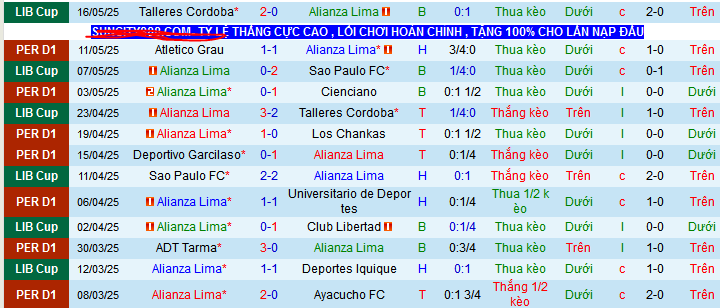 Nhận định, soi kèo Alianza Lima vs Alianza Universidad, 08h30 ngày 20/5 - Ảnh 1