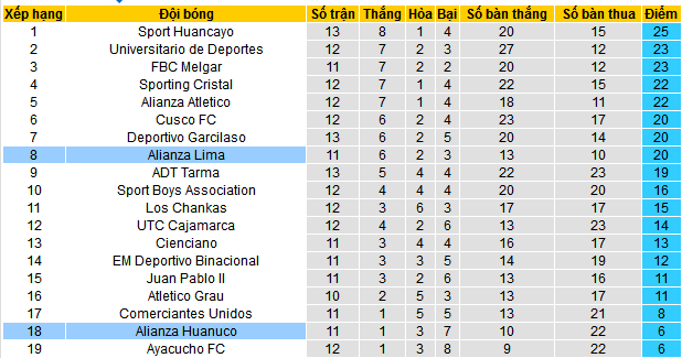 Nhận định, soi kèo Alianza Lima vs Alianza Universidad, 08h30 ngày 20/5 - Ảnh 4