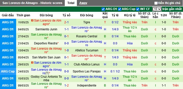 Nhận định, soi kèo Argentinos Juniors vs San Lorenzo, 05h00 ngày 20/05: Bệ phóng sân nhà - Ảnh 2