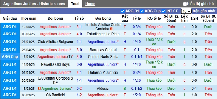 Nhận định, soi kèo Argentinos Juniors vs San Lorenzo, 05h00 ngày 20/05: Bệ phóng sân nhà - Ảnh 3