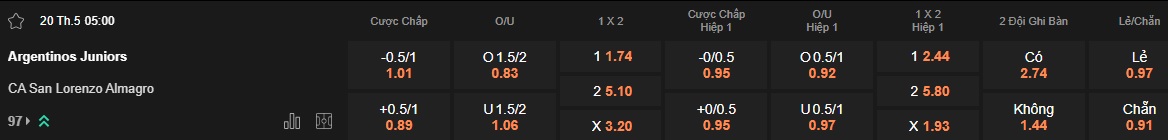 Nhận định, soi kèo Argentinos Juniors vs San Lorenzo, 05h00 ngày 20/05: Bệ phóng sân nhà - Ảnh 4