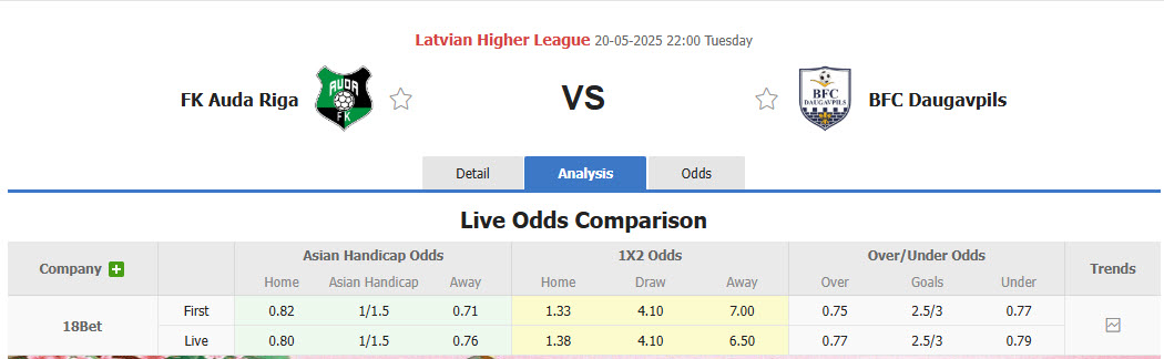 Nhận định, soi kèo Auda vs BFC Daugavpils, 22h00 ngày 20/5: Lấy lại cân bằng - Ảnh 1