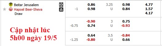 Nhận định, soi kèo Beitar Jerusalem vs Hapoel Beer Sheva, 0h30 ngày 20/5: Vì chức vô địch - Ảnh 5