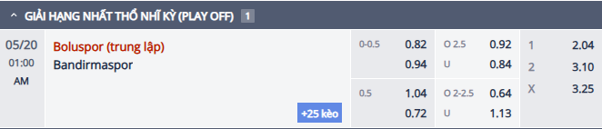 Nhận định, soi kèo Boluspor vs Bandirmaspor, 0h00 ngày 20/5: Cửa dưới sáng - Ảnh 1