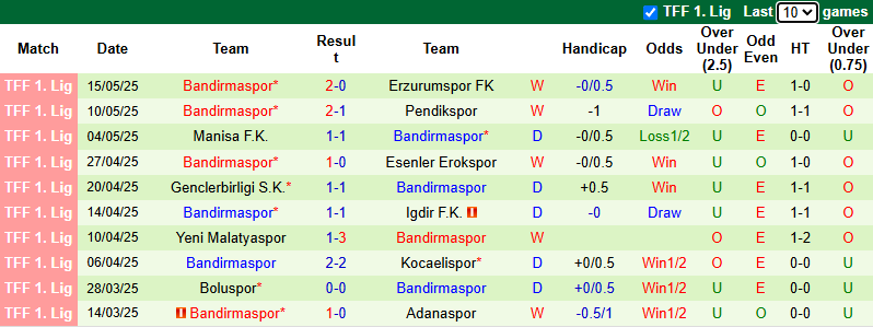 Nhận định, soi kèo Boluspor vs Bandirmaspor, 0h00 ngày 20/5: Cửa dưới sáng - Ảnh 3