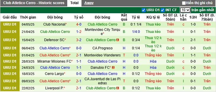 Nhận định, soi kèo Boston River vs Atletico Cerro, 05h00 ngày 20/05: Khách buông xuôi - Ảnh 3