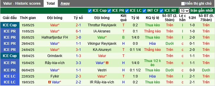 Nhận định, soi kèo Breidablik vs Valur, 02h15 ngày 20/5: Chia điểm - Ảnh 3