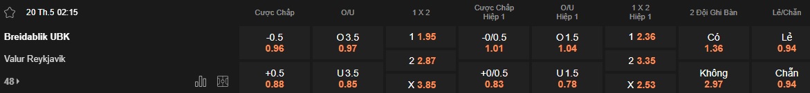 Nhận định, soi kèo Breidablik vs Valur, 02h15 ngày 20/5: Chia điểm - Ảnh 5