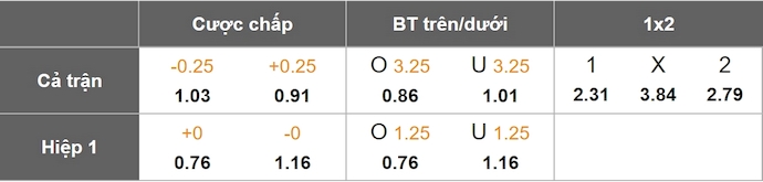 Nhận định, soi kèo Brighton vs Liverpool, 2h00 ngày 20/5: Chiến đấu vì danh dự - Ảnh 9