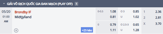 Nhận định, soi kèo Brondby vs Midtjylland, 0h00 ngày 20/5: Đối thủ kị rơ - Ảnh 1