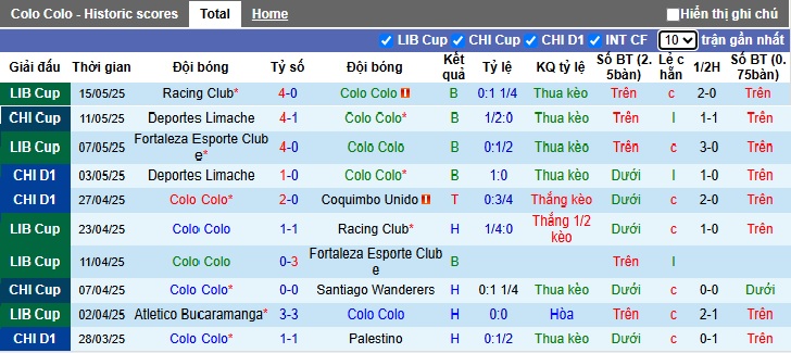 Nhận định, soi kèo Colo-Colo vs Nublense, 05h00 ngày 20/05: Gặp khó nơi xứ người - Ảnh 4