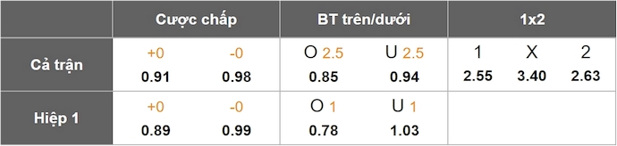 Nhận định, soi kèo Cordoba vs Mirandes, 1h30 ngày 20/5: Khôn nhà dại chợ - Ảnh 1