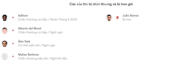 Nhận định, soi kèo Cordoba vs Mirandes, 1h30 ngày 20/5: Khôn nhà dại chợ - Ảnh 6