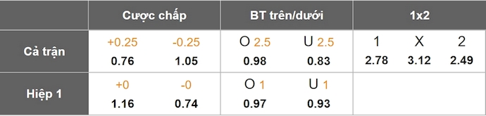 Nhận định, soi kèo Cordoba vs Mirandes, 1h30 ngày 20/5: Khôn nhà dại chợ - Ảnh 9