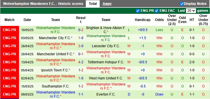 Nhận định, soi kèo Crystal Palace vs Wolves, 2h00 ngày 21/5: Phát quà - Ảnh 2