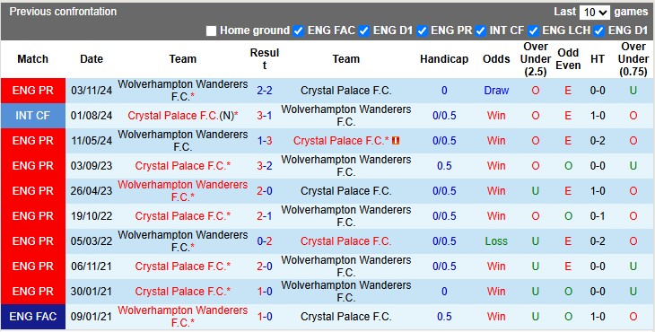 Nhận định, soi kèo Crystal Palace vs Wolves, 2h00 ngày 21/5: Phát quà - Ảnh 3